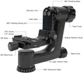 Sirui PH-10 Tripod Head Product Image