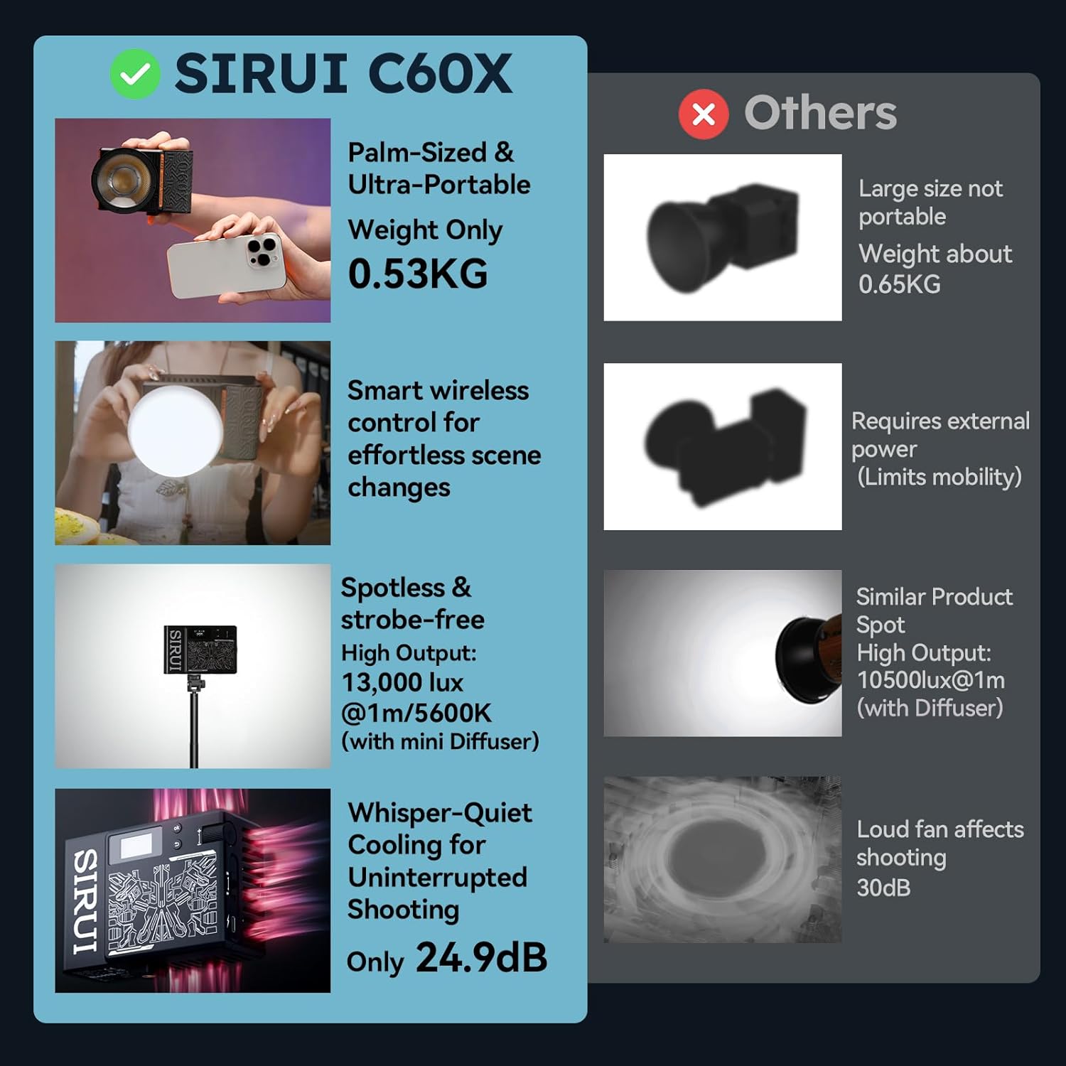 Sirui C60X Lighting Product Image