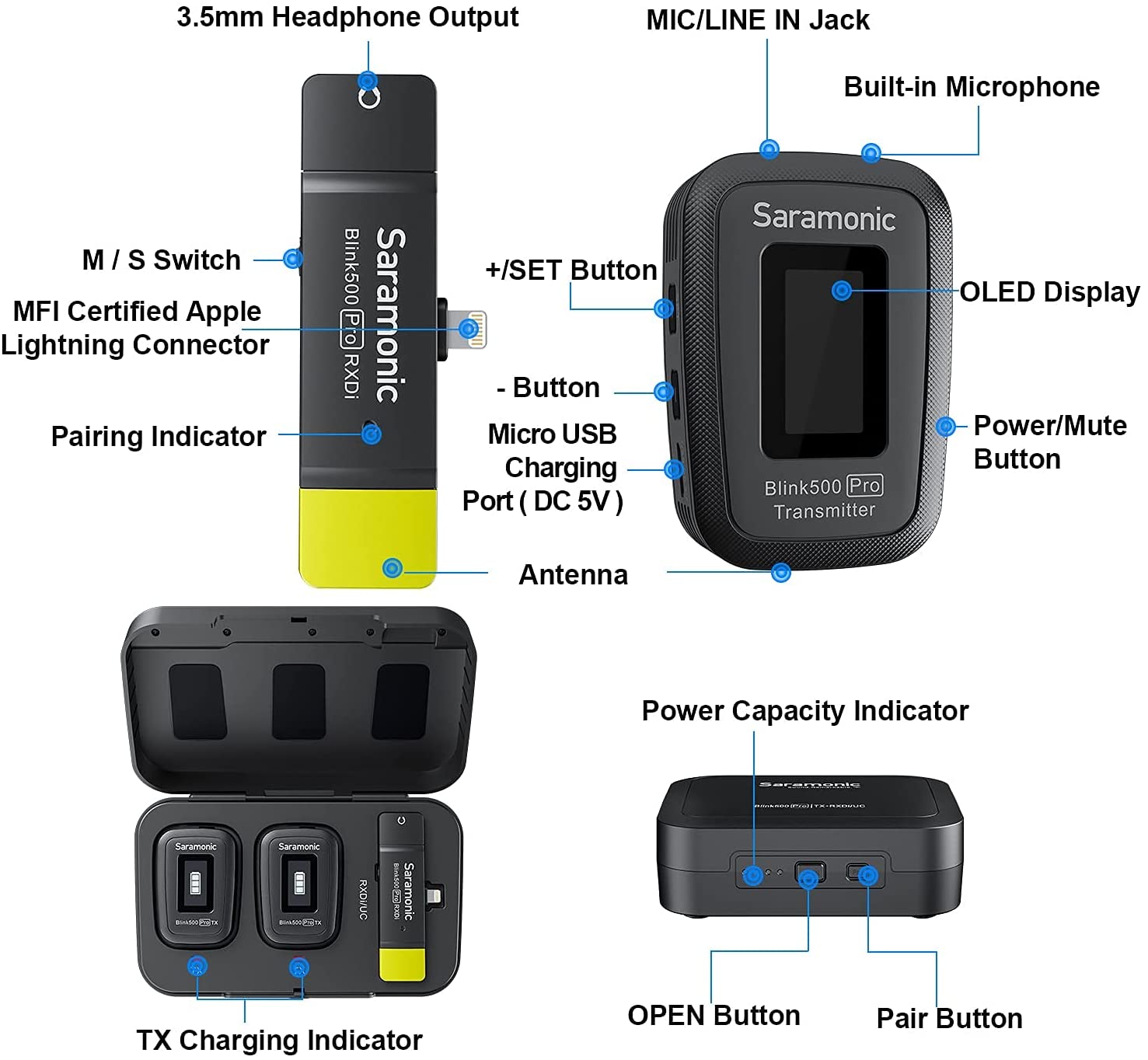 Saramonic BLINK500PROB4 Audio Product Image
