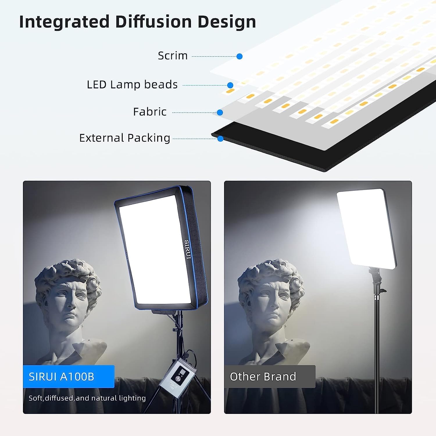 Sirui A100B Lighting Product Image