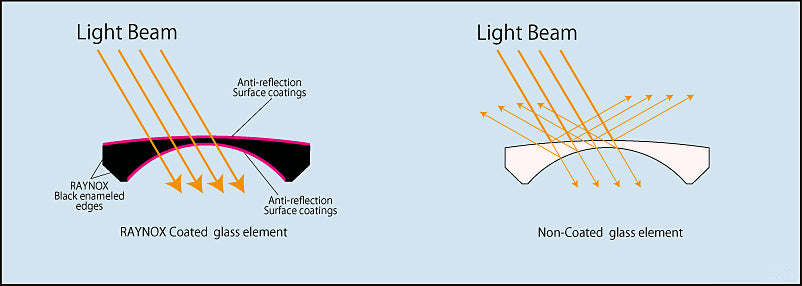 Raynox DCR-150-1 Camera Lens Product Image